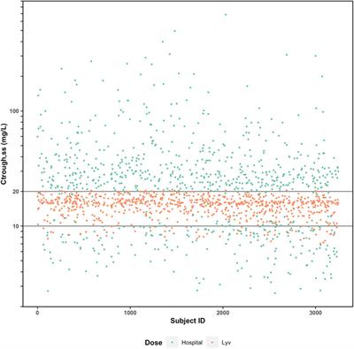 Bayesian model-guided antimicrobial therapy in pediatrics